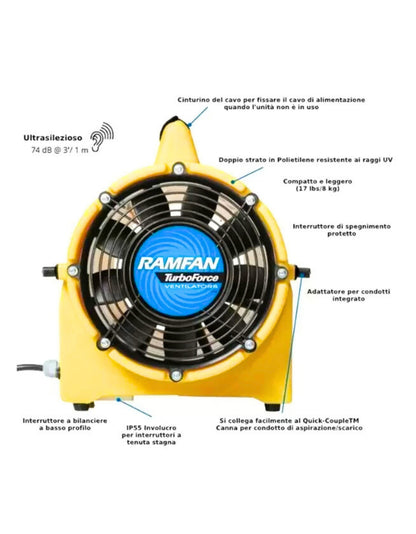 Ventilatore assiale UB20 ED8002 Soluzione professionale per spazi confinati